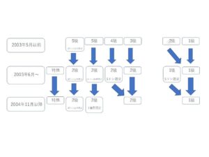 海事代理士 - 社会保険労務士/行政書士/海事代理士