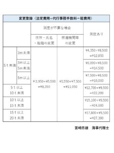 海事代理士 - 社会保険労務士/行政書士/海事代理士